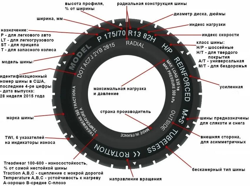 21 5 22 9 24. Расшифровка маркировки покрышки колеса. Расшифровка цифр на шинах автомобиля. Расшифровка надписей на шине автомобильного колеса. Маркировка зимней резины для легковых автомобилей колес расшифровка.