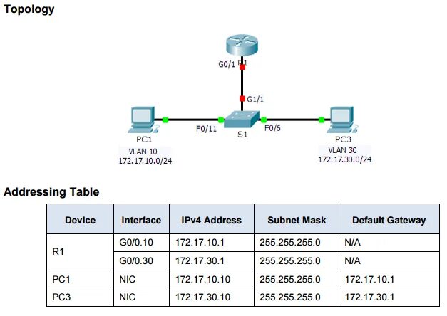 Windows настройка vlan. Vlan пример. список vlan. tagged untagged vlan разница. opnsense схема.