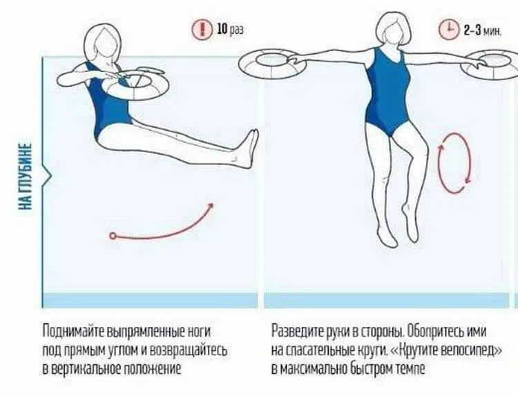 Упражнения в бассейне для похудения живота и боков для женщин. Упражнения выполняемые в воде. Аквааэробика для похудения упражнения. Кифута для кроля. Техника плавания кролем на груди движения ног.