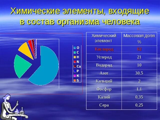 Содержат углерод кислород водород