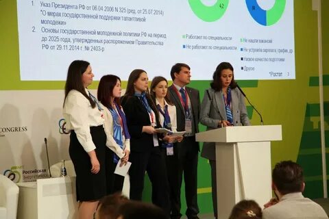 Прогноз молодежного