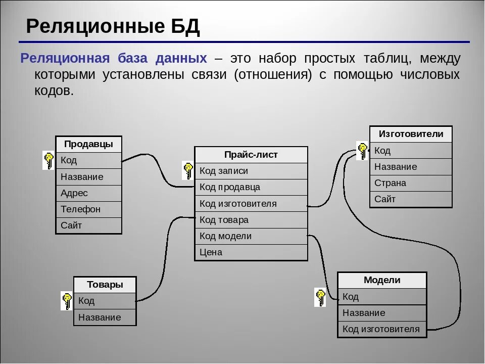 Связи между файлами. Реляционные базы данных типы данных access. Реляционная СУБД схема. База данных пример реляционной базы. Таблица ячейка СУБД база данных.