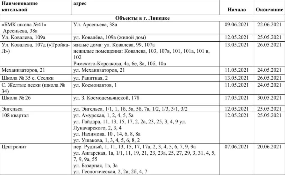 Горячая вода кировский. Отключение горячей воды в Липецке 2022. Отключение горячей воды в Липецке 2021 график. График отключения воды на 2020 в Липецке. График отключения горячей воды 2022 Липецк.