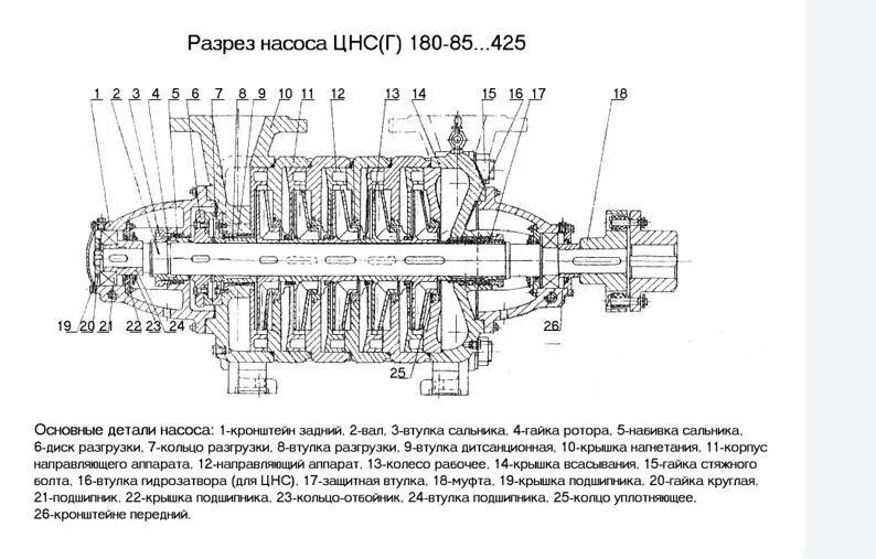 Назначение цнс. Центробежный насос секционный цнс 180 конструкция. схема насос центробежный цнс 180. насос цнсг 850 чертеж муфты. насос центробежный секционный цнс-180-85.