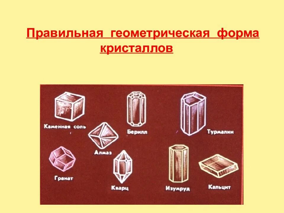 Правильная форма кристаллов