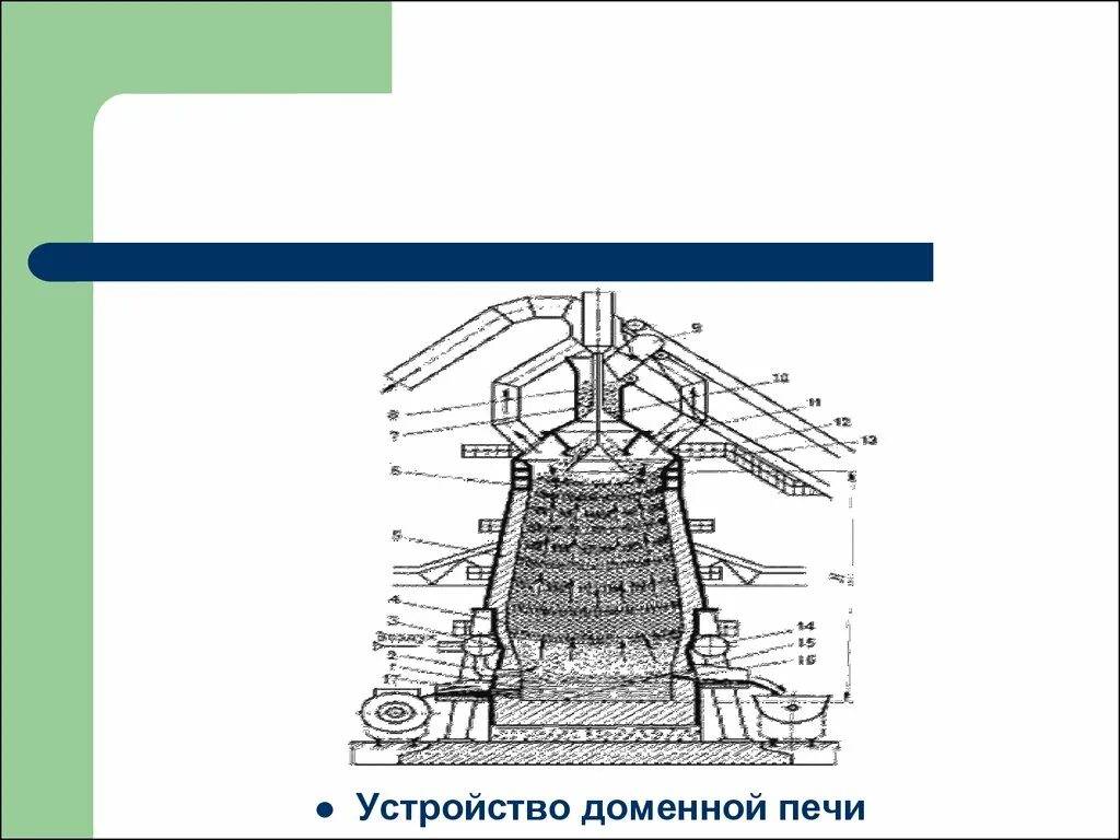 Отверстие в домне. Колошник доменной печи. Скиповые барабаны доменной печи. Аэрационные фонари доменной печи. Наклонный мост доменной печи.