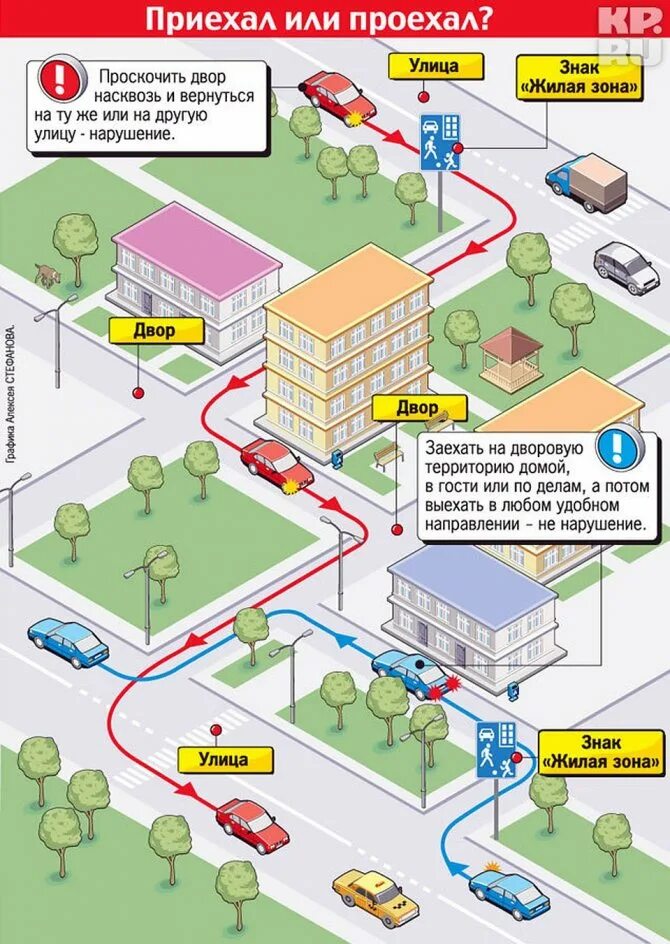 Штрафы в жилой зоне. Сквозное движение в жилой зоне. Порядок движения в жилых зонах. Движение в жилых зонах ПДД. ПДД во дворах жилых домов.
