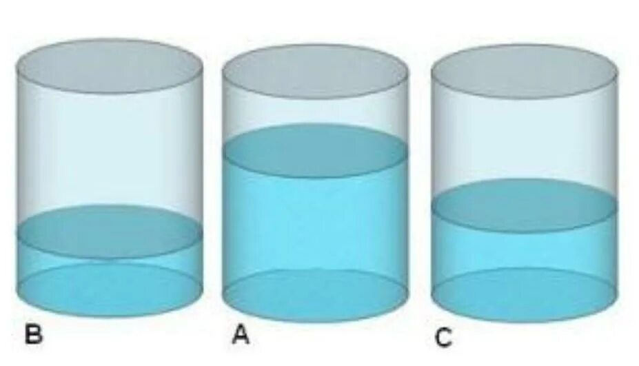 Три разных сосуда. Три цилиндра разными жидкостями. Метод трех стаканов. Налиты 3 жидкости.