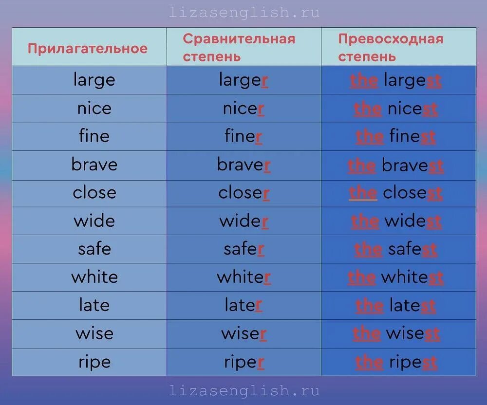 Fine 3 формы