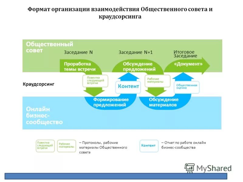 Форматы организации работы. Современные форматы обучения. Схема работы с клиентом. Организация работы с информацией. Перспективные образовательные форматы.