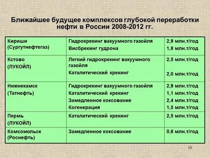 Глубокая переработка нефти