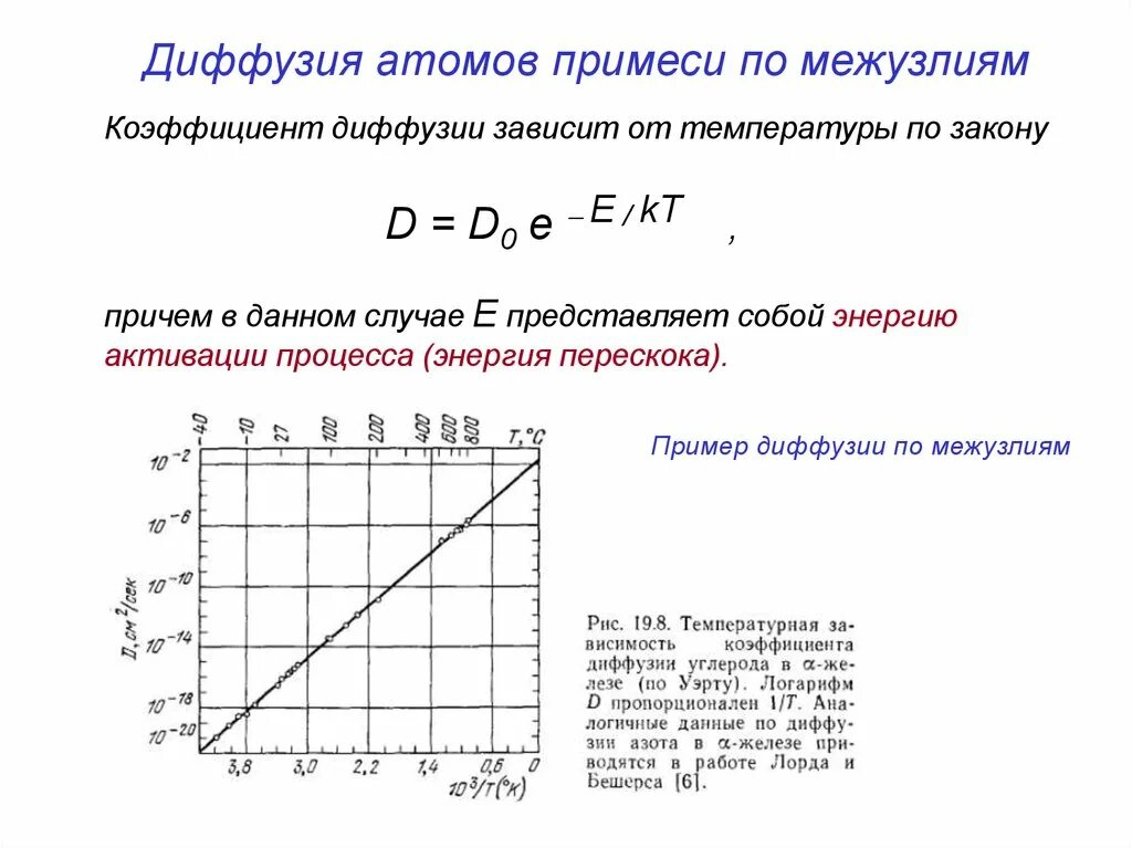 Энергия атомов от скорости. Коэффициент диффузии кремния таблица. Диффузия коэффициент диффузии. Зависимость коэффициента диффузии от температуры в кремнии. Коэффициент диффузии Бора в кремнии таблица.