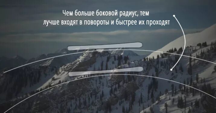 Радиус поворота лыж. Радиус поворота горных лыж. радиус бокового выреза горных лыж. радиус разворота на горных лыжах. радиус горных лыж горных.