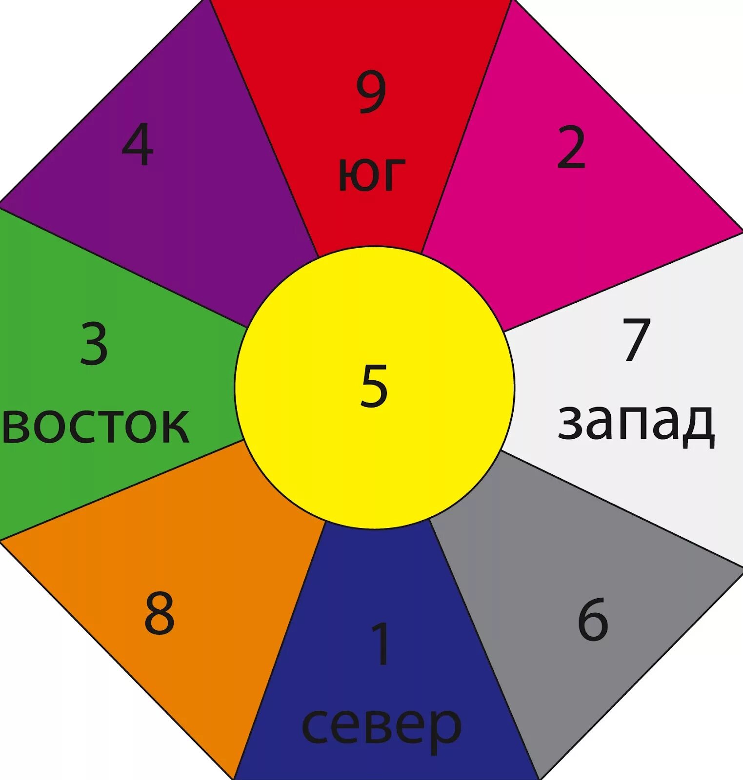 Багуа фен-шуй. Ба-Гуа восьмиугольник фэн-шуй. Восьмигранник Багуа. Сетка Гуа фен шуй.