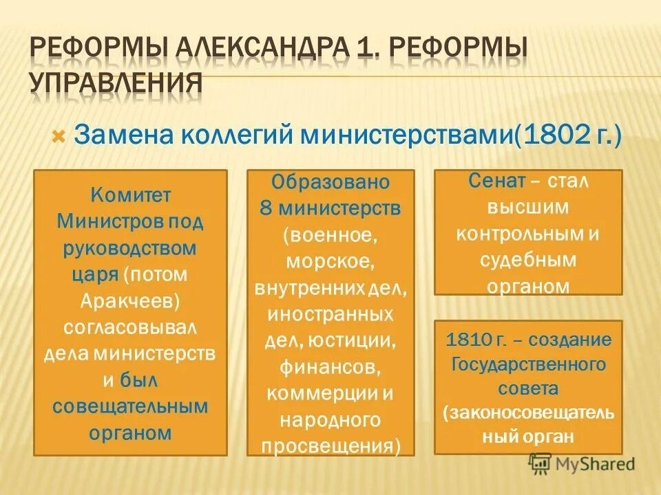 какой орган заменили коллегии. петровские коллегии. меньшиков после смерти петра. коллегии при петре 1. структура коллегий.