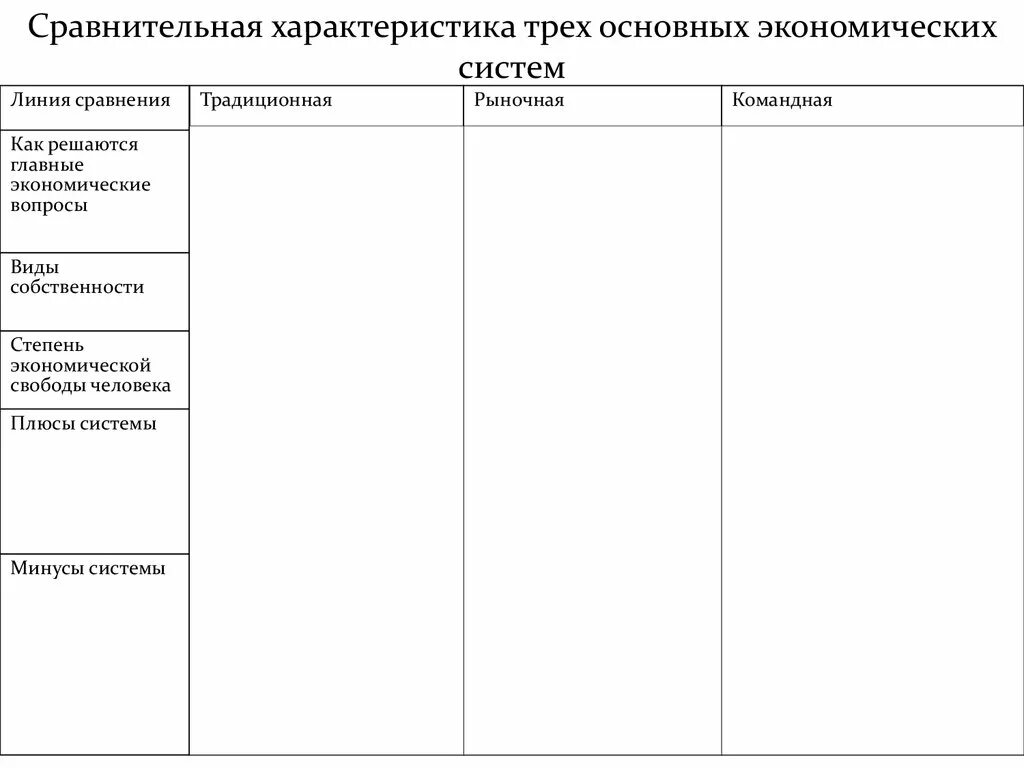 Картинки ХАРАКТЕРИСТИКИ 3 ТИПОВ ЭКОНОМИЧЕСКИХ СИСТЕМ