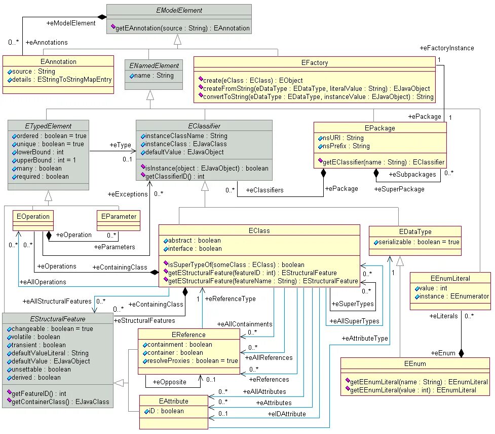 Eclipse Modeling. Метамодель. Eclipse EMF презентация Сбербанк. Кто владеет Eclipse.