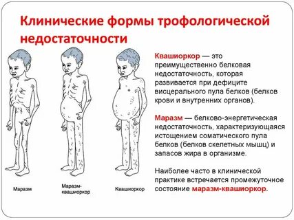 При недостаточности в организме развивается