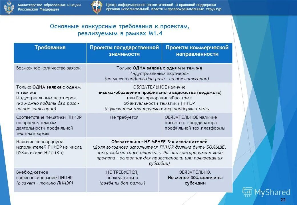 Конкурсы федеральные программы. Уровни нко. Конкурсы федеральные программы. Федеральные программы на федеральном уровне. Комплексно целевая программа.
