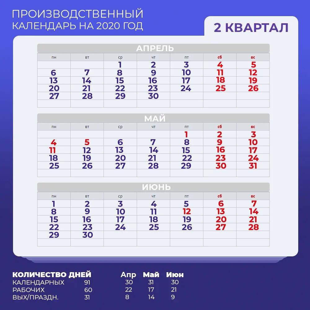 В году дней 2020 февраль. Квартал календарь. Календарь по кварталам. Календарь поикварталам. 1 Квартал 2020 года.