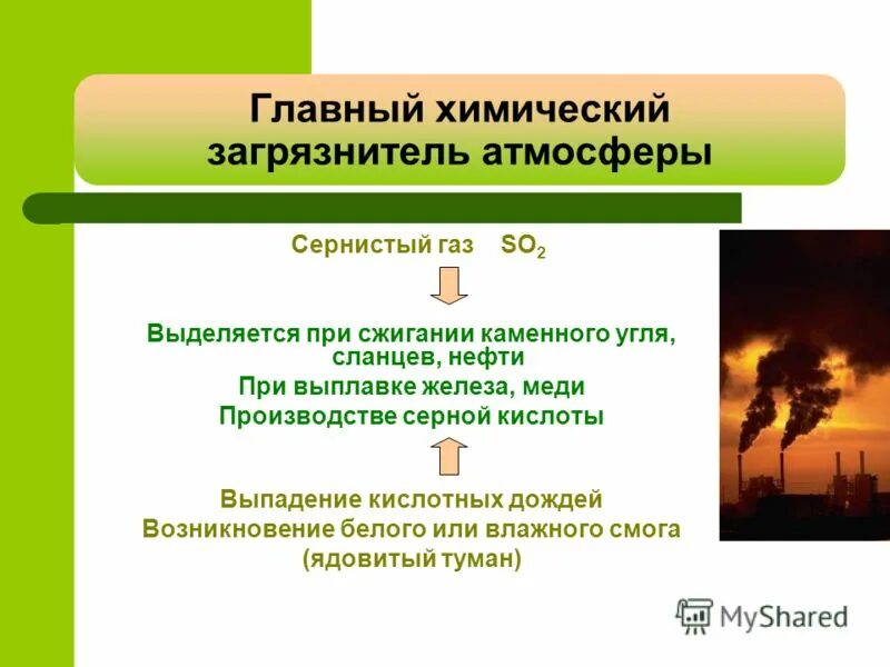 химическое загрязнение воздуха.