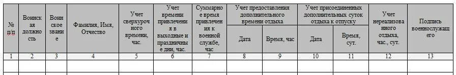 Образец журнала учета работников. Журнал переработок рабочего времени. Журнал учета переработки. Журнал учёта рабочего времени образец. Журнал по переработке рабочего времени.