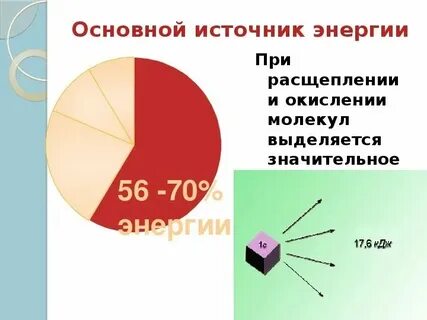 Сколько энергии при расщеплении 1 г жира