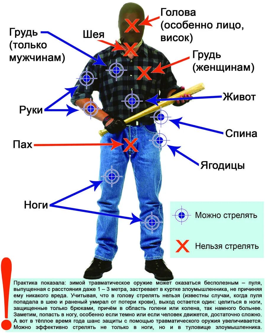 Нужно пробить человека. Куда можно стрелять в человека. куда нельзя стрелять человека. куда стрелять из травматического пистолета. куда можно стрелять из травматического оружия.