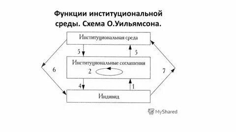 Внешняя институциональная среда