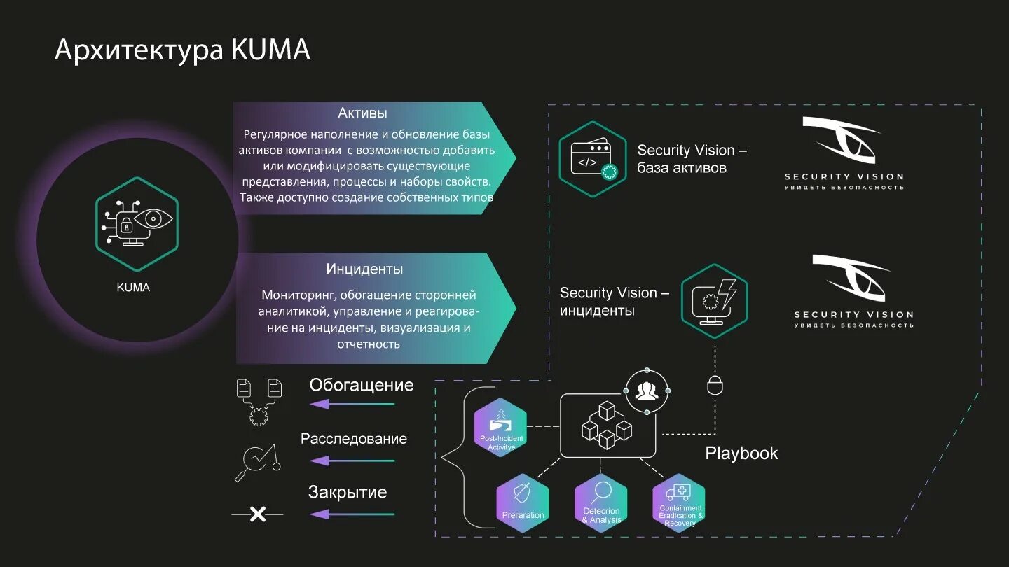 Kaspersky unified monitoring and analysis platform. Siem системы касперский. kaspersky марина усова лаборатория касперского. демотиваторы лаборатория касперского.