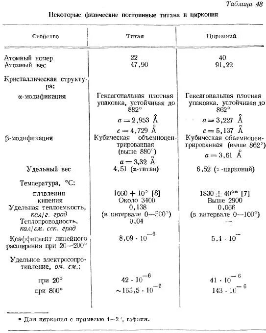 теплопроводность циркония. теплопроводность циркония. теплопроводность циркония. коэффициент теплопроводности оксида бериллия. коэффициент теплопроводности сплавов таблица.