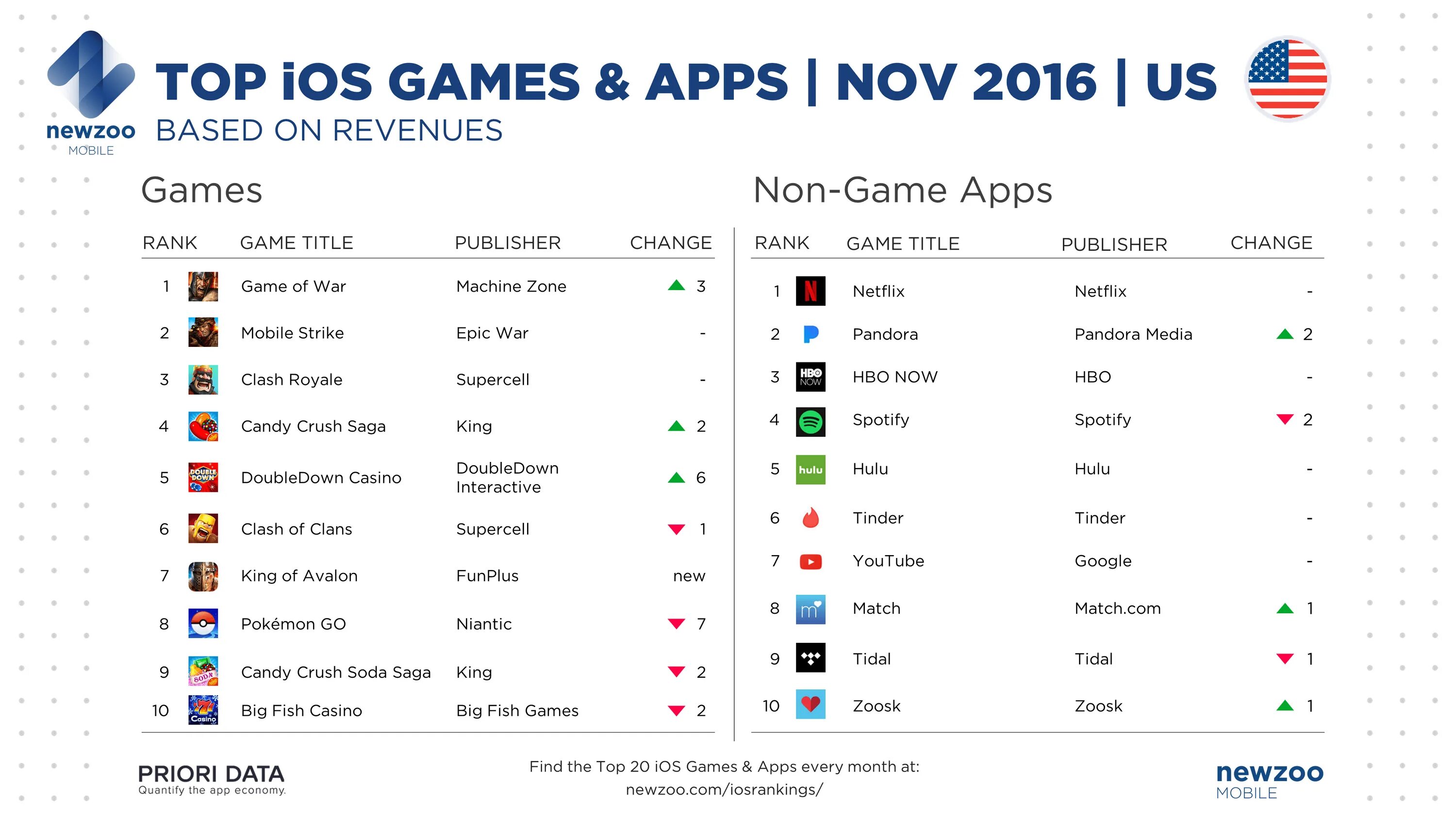 Top app IOS games. Старые IOS игры список. Игры IOS FUNPLUS. Топ игр по сети на андроид. Файлы игры ios