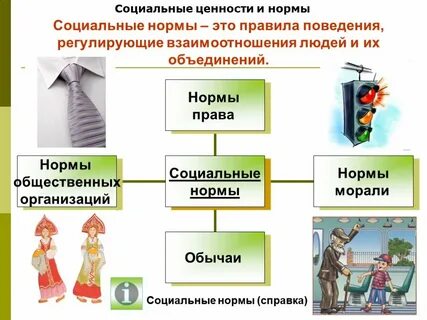Урок по обществознанию социальные ценности