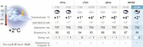 Погода нягань на 7 дней