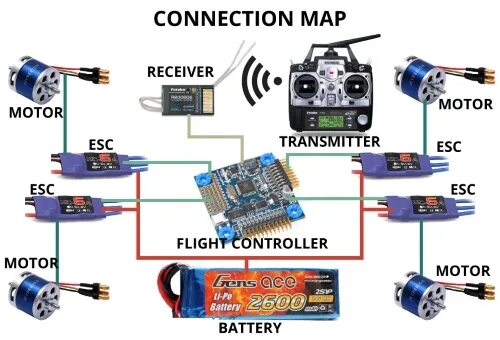 Полётный контроллер esc. Esc hv30a. Распределительная плата esc инструкция. Схема подключения esc контроллера. Обозначение входа и выхода проводов.