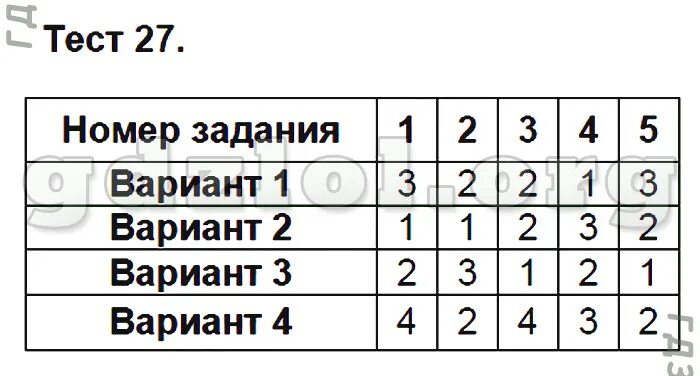 Тематический тест вариант 3. Тематические тесты по математике 5 класс. тест по математике 5 класс с ответами. математика тематические тесты 6 класс чулков ответы с решением тест 30.
