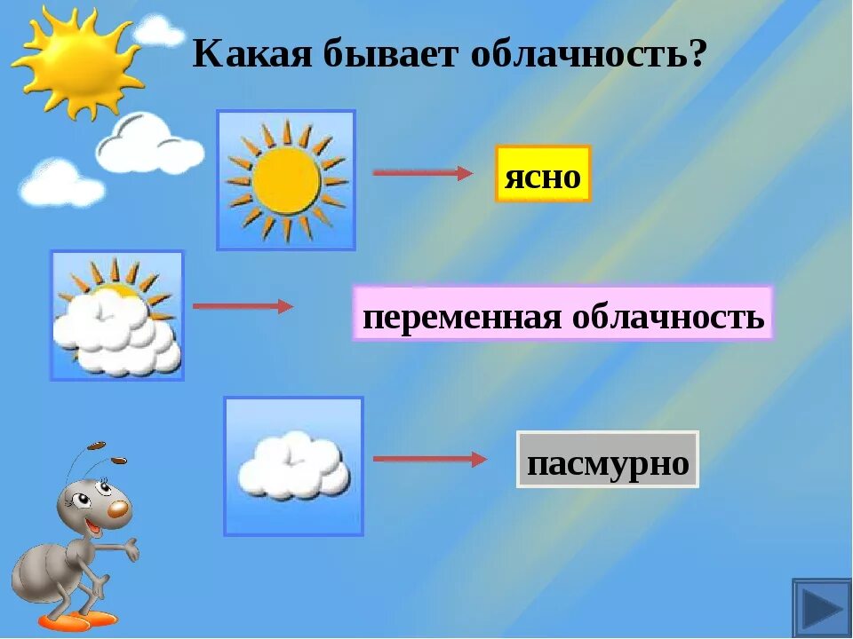 Погода какая облачность. Погода. Что такое погода 2 класс. Что такое погода 2 класс окружающий мир. Какая бывает облачность картинки.