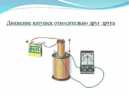 Электрический ток в катушке