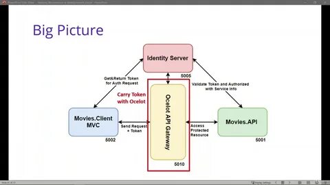 Api impl