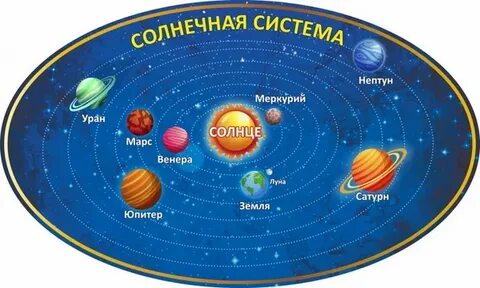 Солнечная система информация для детей