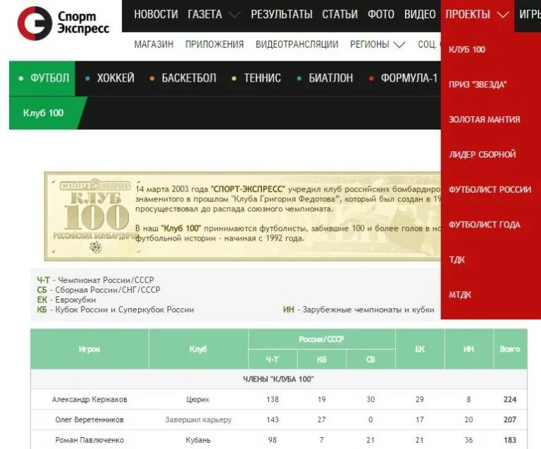 листок учета дневных помех. ежедневный экспресс. экспресс ставки на футбол. программа экспрессов на спорт. ежедневный экспресс.