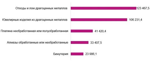 Ввоз вывоз драгоценных металлов и камней