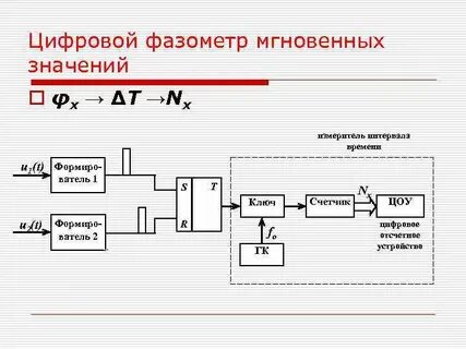 Преобразование сдвига