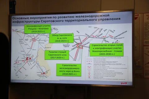 Электрички саратова маршруты