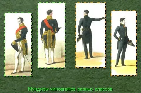 Начало форма