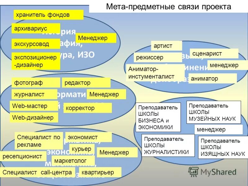 География русский информатика