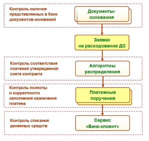 Кооперация гоз. Схема кооперации по ГОЗ. Кооперация по гособоронзаказу схема. Гособоронзаказ 275-ФЗ. Уровни кооперации по ГОЗ.