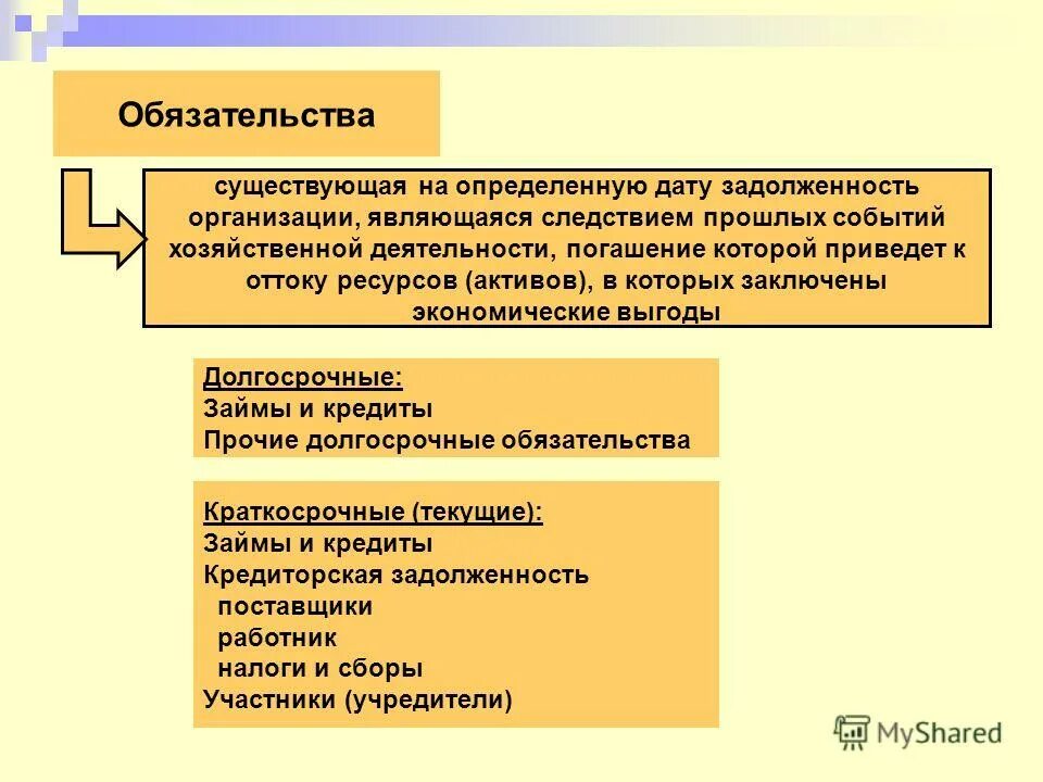 Обязательства в гражданском праве. Однопредметное обязательство пример. Раскрыть условное обязательство это. Понятие обязательства в гражданском праве. Договорные обязательства в гражданском праве формы.