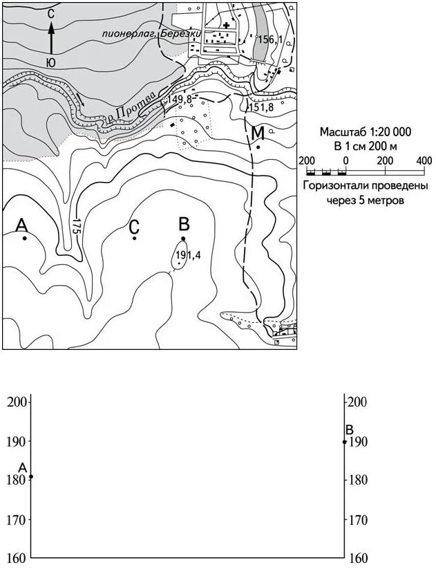 Построение профиля рельефа местности. Постройте рельеф местности. Горизонтальный масштаб профиля. Построить профиль рельефа от точки а до точки б. Постройте профиль по линии а б