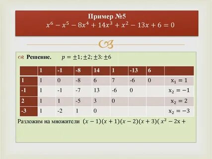 Схема горнера примеры